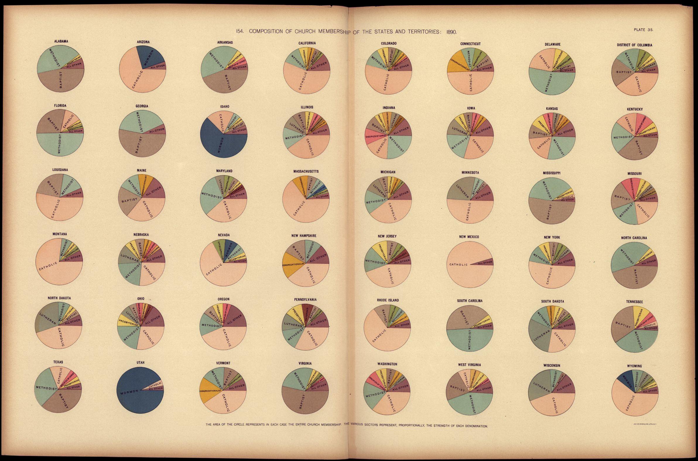Composition of church membership of the states and territories: 1890