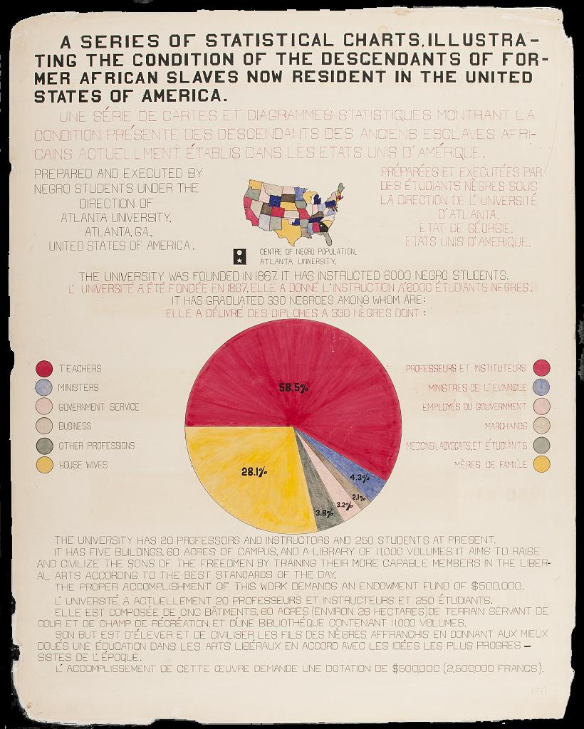 A series of statistical charts illustrating the condition of the descendants of former African slaves now in residence in the United States of America