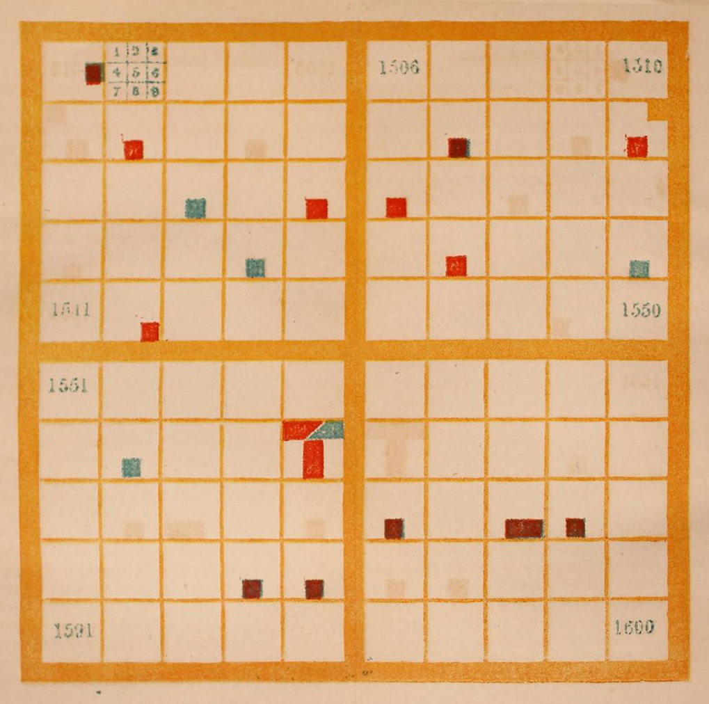 One of the four chronological charts included in Elizabeth Palmer Peabody’s Chronological History of the United States. This chart shows the significant events of the sixteenth century. The chart is a 10 by 10 grid, for a total of 100 squares, each representing one year of the century. The chart is read from left to right and from top to bottom such that the year 1501 corresponds to the top left square and 1600 corresponds to the bottom right square. Each square is further divided into nine smaller squares, the position of which represents a specific type of event, according to the following key: 
 
Top left: Battles, Sieges, Beginning of War
Top center: Conquests, Annexations, Unions
Top right: Losses and Disasters
Middle left: Falls of States
Middle center: Foundations of States and Revolutions
Middle right: Treaties and Sundries
Bottom left: Births
Bottom center: Deeds
Bottom right: Deaths, of remarkable
individuals
 
An event is indicated by shading the
appropriate sub-square in the appropriate year. The color of the shading
indicates the country that is involved. In the chart of the sixteenth century, the
chart is mostly unshaded, with only one or two events per row (decade). The
most prominent set of events occurs in 1565, in which multiple sub-squares are
shaded. There is no key to the colors included in this image.