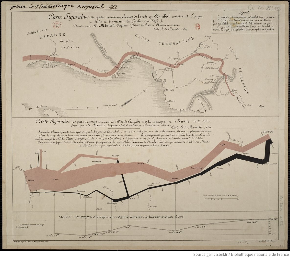 A line graph by Charles Minard inspired by Playfair. The graph’s descriptive text is in French. The title translates to “the losses of the French army in the Russian campaign from, 1812-1813.” Two thick horizontal lines dominate the graph. A beige line is thickest and top-most on the graph, decreasing in thickness as the line moves right, indicating movement across Russia. Underneath the beige line, a black line decreases in thickness as the line moves left, indicating retreating movement from Russia by Napoleon’s army. Both lines hit various peaks and valleys, but only intersect at “Polotsk.”