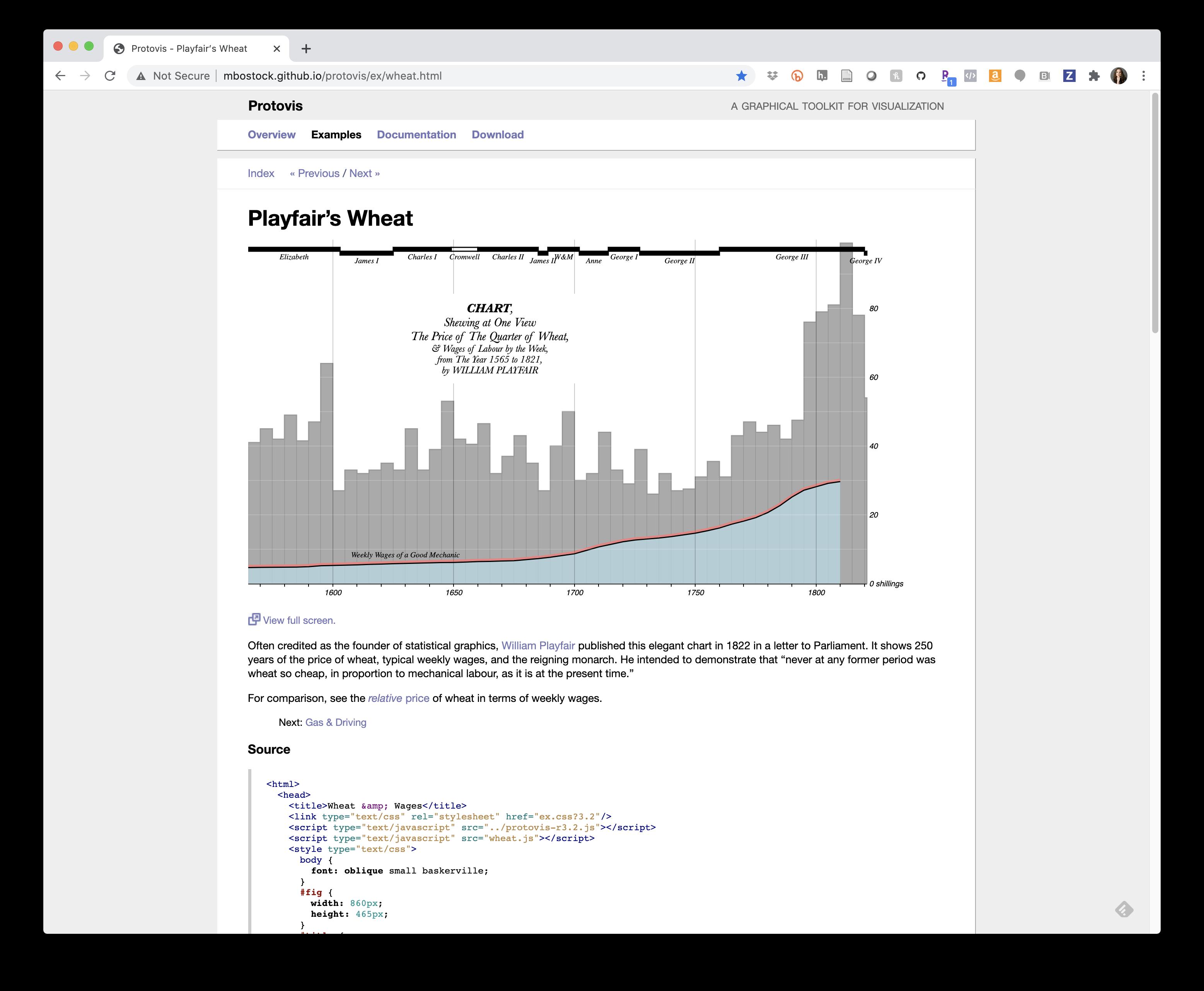 A screenshot of another digital recreation of Playfair’s chart on a different website. The chart is identical to the digital recreation just above. The title of the website page reads, “Playfair’s Wheat,” and the page also includes a brief description of the chart below it. Near the bottom of the webpage, the word “Source” is bolded and enlarged, followed by coded script.