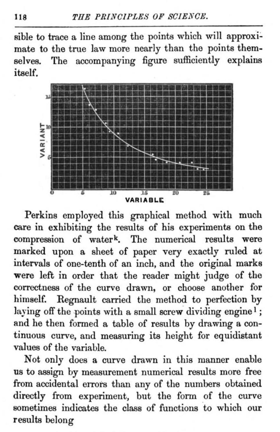 A page from a book where, inserted between text in the top half of the page, a simple line graph is displayed. The downward sloping line is plotted onto a grid that consists of 1-unit measurements. The vertical Y axis value is labeled “variant,” and the horizontal X axis value is labeled as “variable.” The downward slope indicates that as the variable increases in amount, the variant decreases.